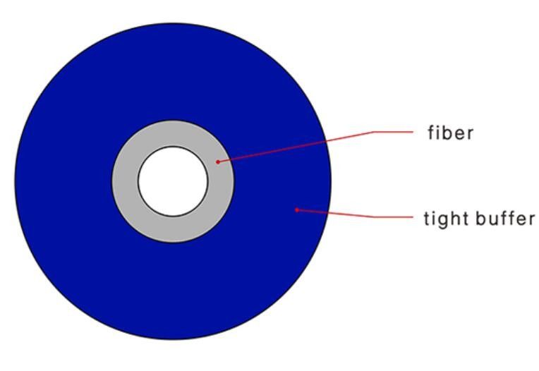 0.9mm Lichtwellenleiter, Kabel der Multimodefaser-Om4 einkernig