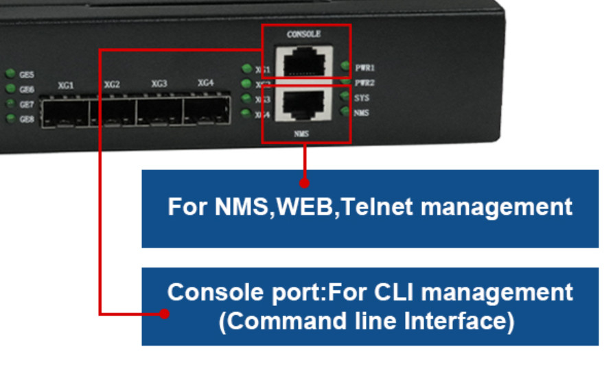 Nanometer-NETZ FTTH Ausrüstung 8 Häfen RJ45 4*10G SFP+ PON EPON OLT ONU 8*GE