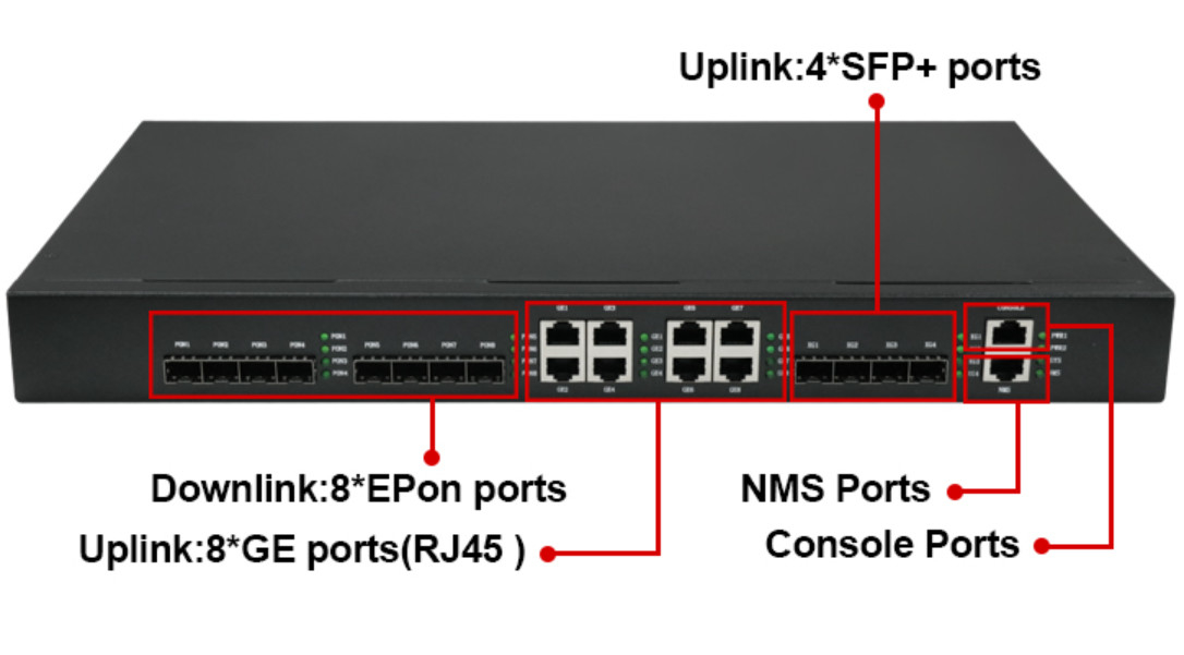 Nanometer-NETZ FTTH Ausrüstung 8 Häfen RJ45 4*10G SFP+ PON EPON OLT ONU 8*GE